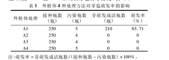 表一.jpg 表一.jpg
